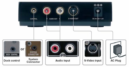 ASD-1R detail docking station ipod Denon