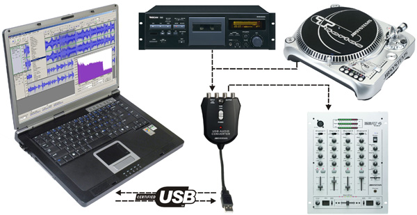 USB Audio convertor