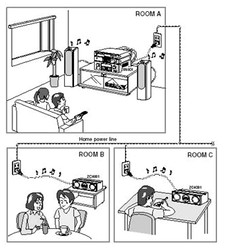 Marantz multiroom Powerplug