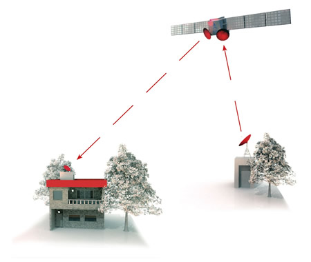 Digitale tv via satelliet TV Vlaanderen